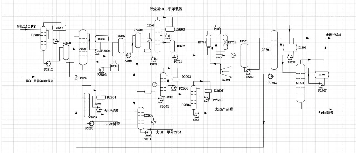 芳烃联合二甲苯装置工艺流程图原始参考图