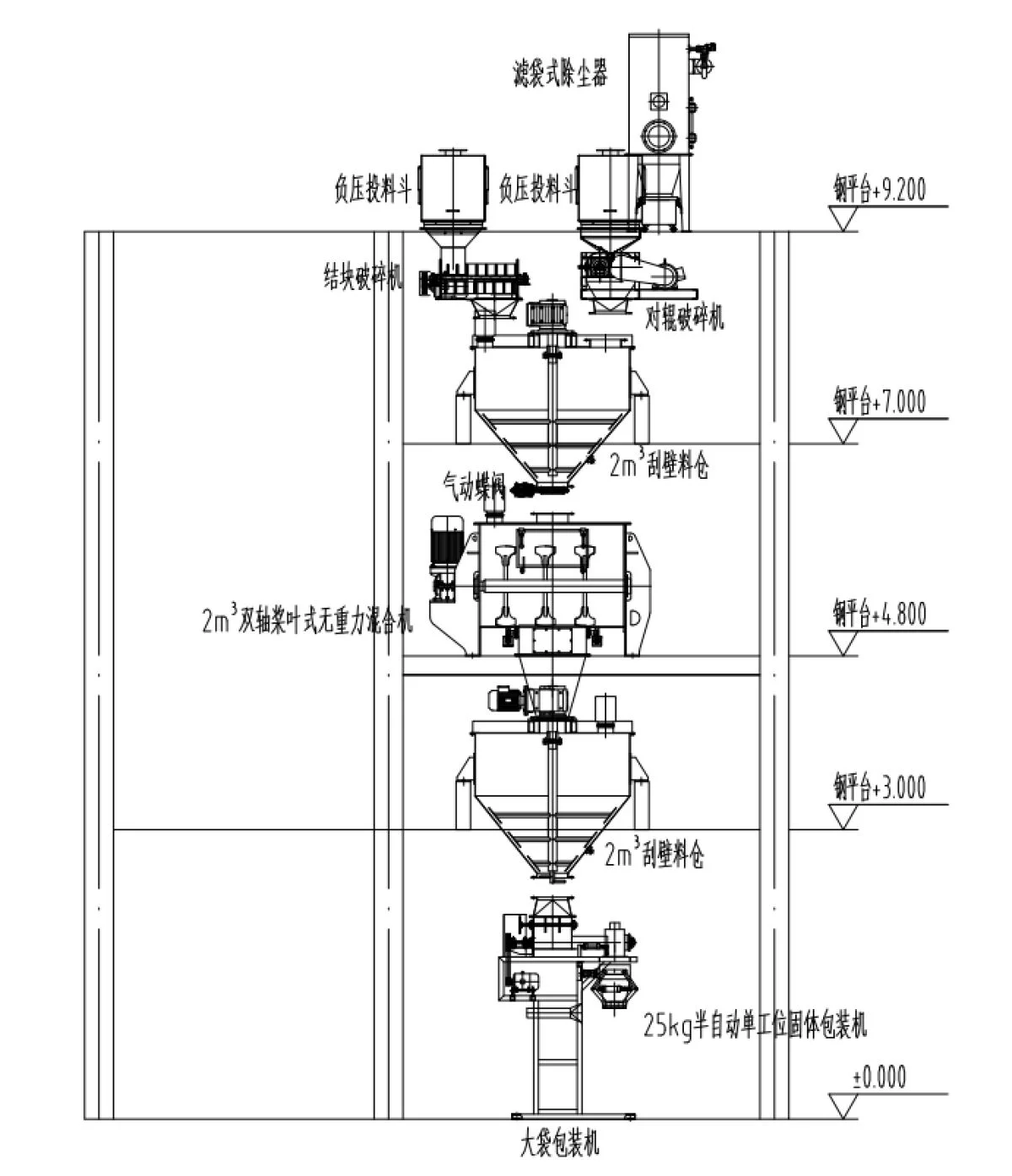 固体水溶肥加工装置立体沙盘原始参考图
