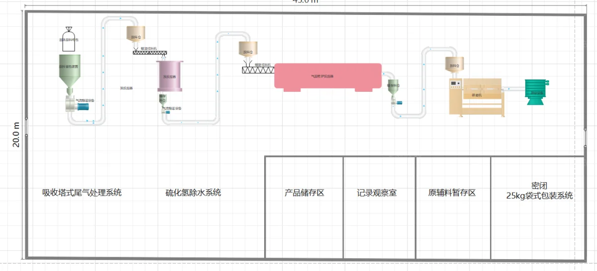 化工车间设备布局3D沙盘原始参考图