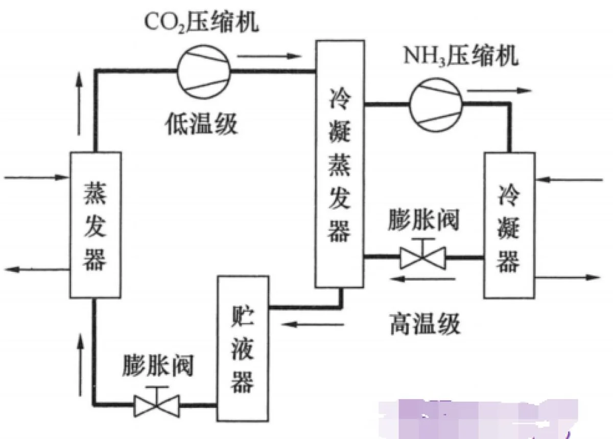 NH₃-CO₂复叠式制冷系统拆解图原始参考图