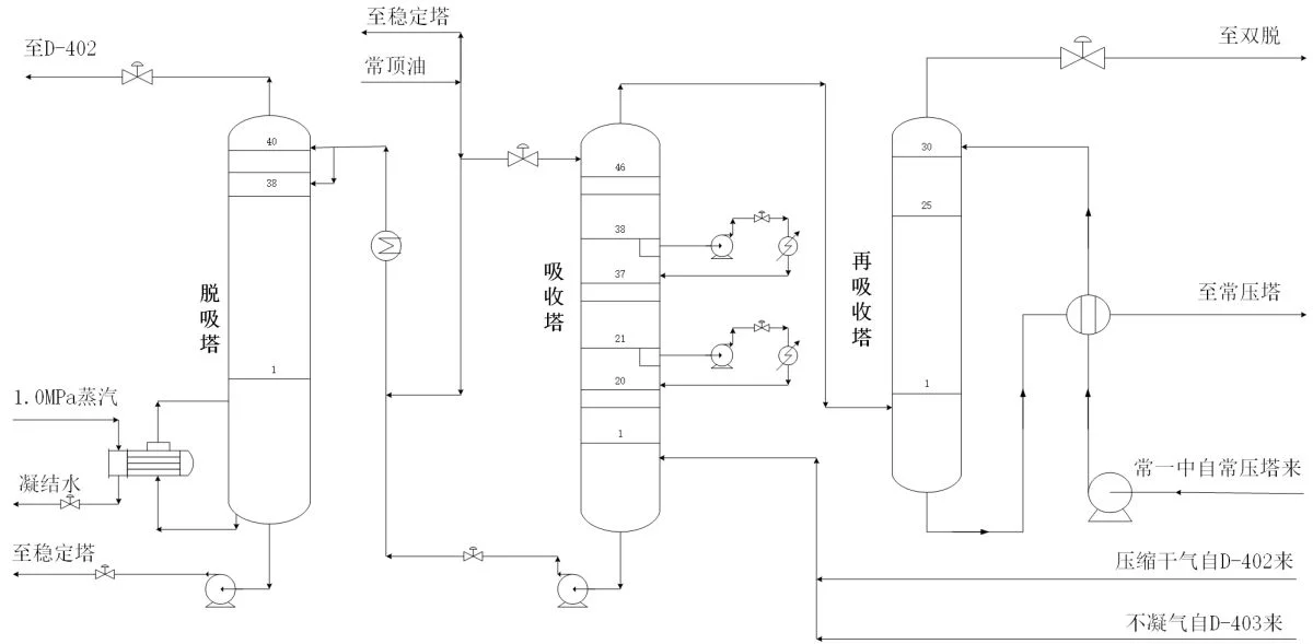 轻烃回收吸收解吸工艺流程图原始参考图