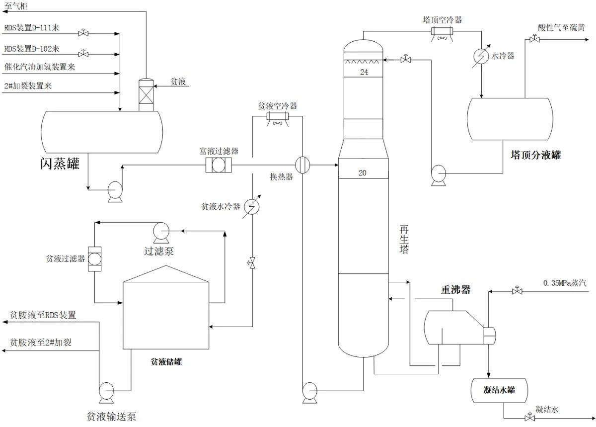 溶剂再生装置工艺流程图原始参考图