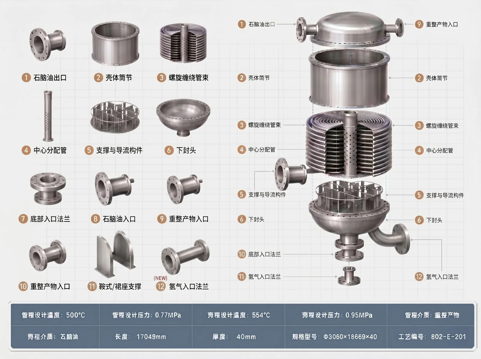 这张图展示了催化重整装置中立式缠绕管换热器的详细爆炸拆解结构，清晰呈现了壳体筒节、螺旋缠绕管束、中心分配管、支撑与导流构件、下封头以及底部入口法兰等关键部件的布局。适用于设备展示、技术汇报及培训场景，帮助理解其内部构造与工作原理。