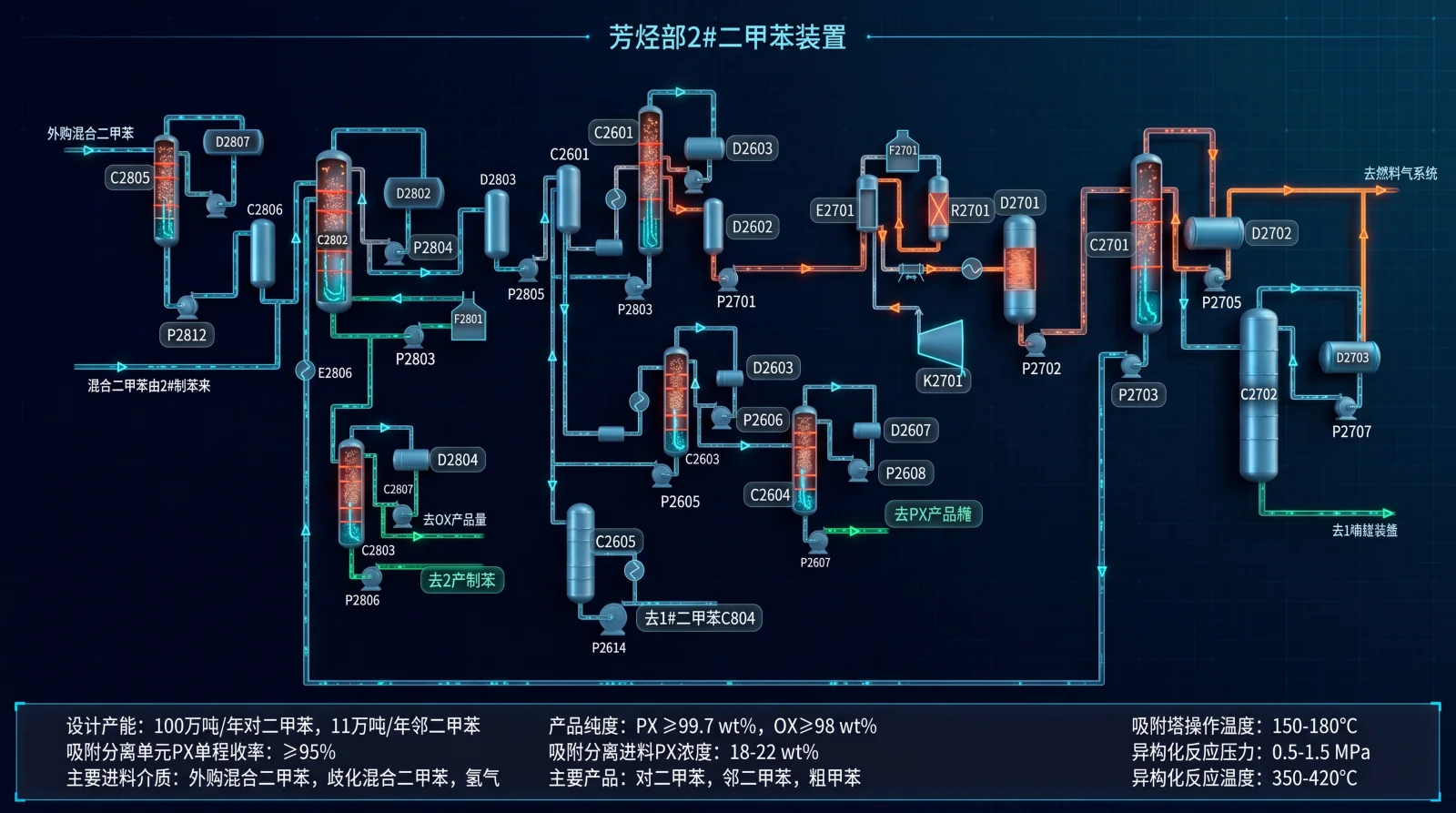 芳烃联合二甲苯装置工艺流程图