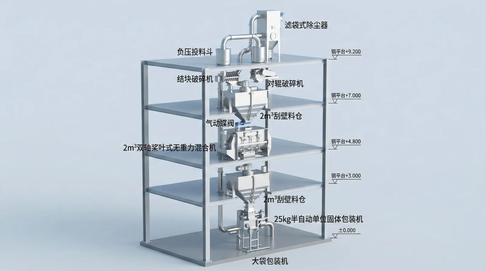 固体水溶肥加工装置立体沙盘