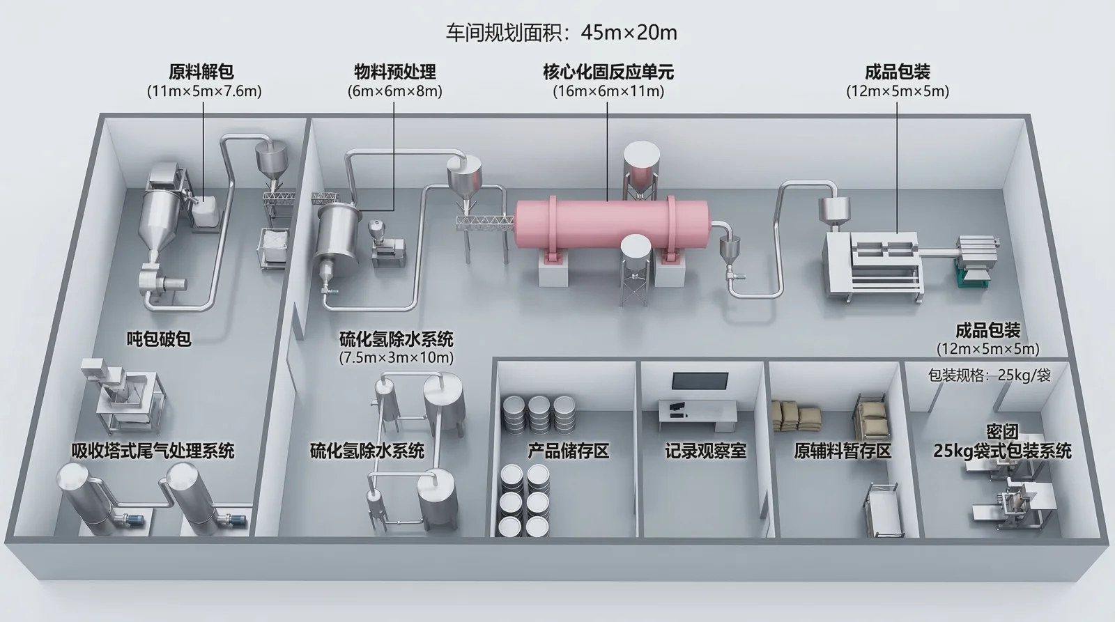 化工车间设备布局3D沙盘