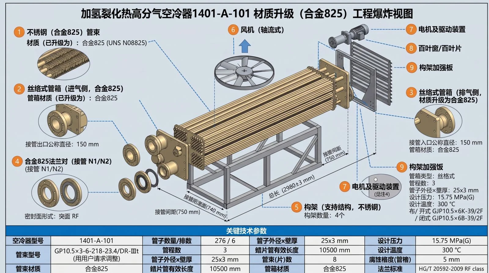 该图展示了加氢裂化热高分气空冷器1401-A-101的材质升级爆炸视图，清晰呈现了不锈钢管束、丝络式管箱、风机、电机及驱动装置、百叶窗和构架等关键部件的布局结构。适用于设备展示、技术汇报及培训场景，帮助理解设备构造与升级细节。