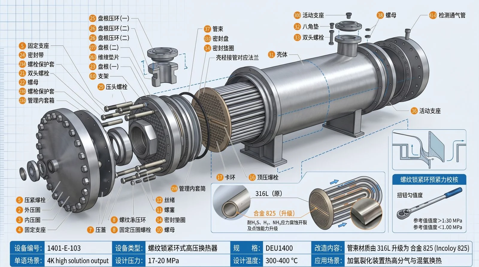 该图展示了加氢裂化装置中热高分气与混氢换热器（1401-E-103）的爆炸拆解结构，详细呈现了壳体、管束、固定支座、活动支座、密封盘和顶压爆栓等关键部件。适用于设备展示、技术汇报及操作培训场景，帮助理解高压换热器的内部构造与工作原理。