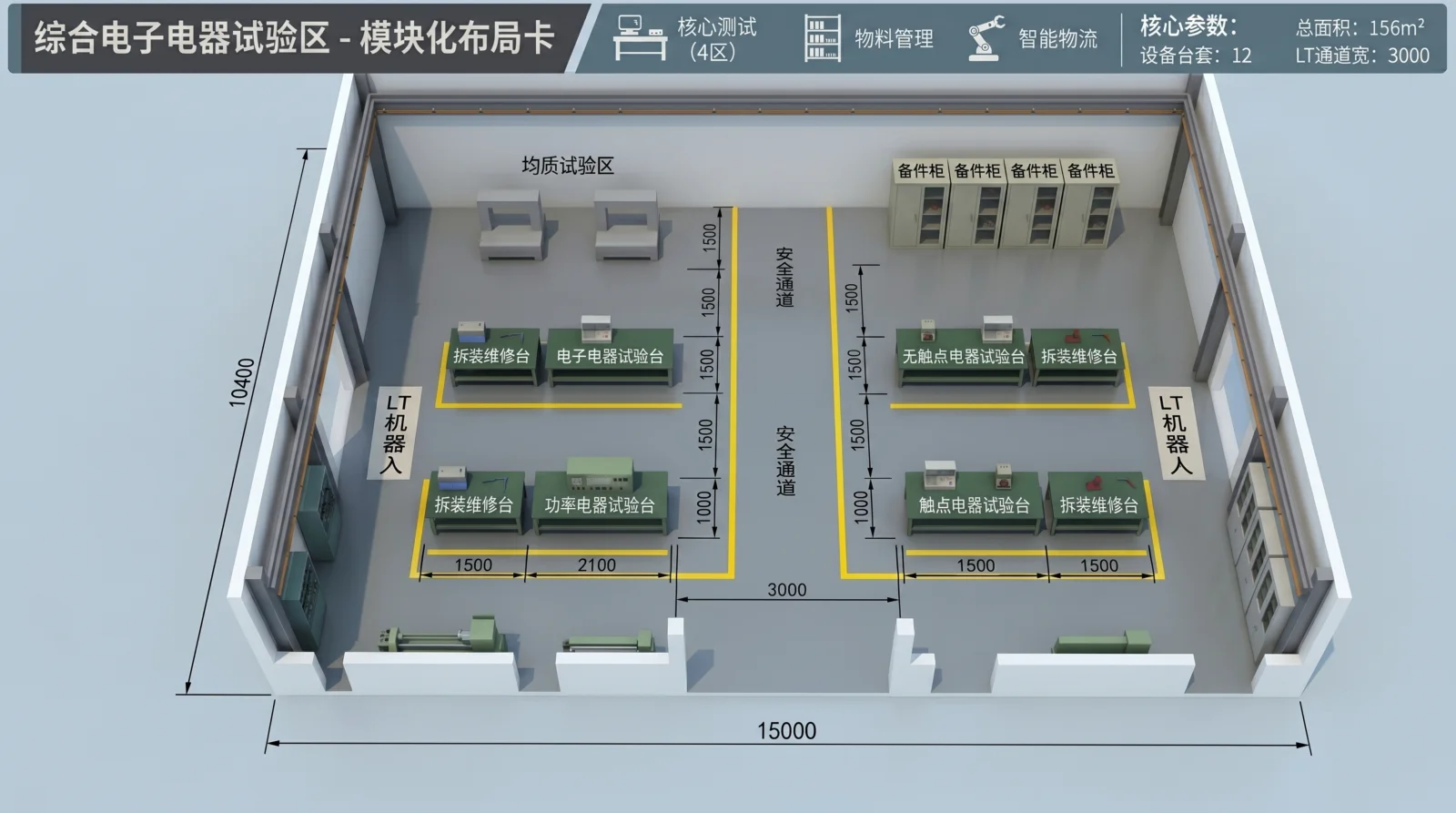 这是一座综合电子器件试验区的3D布局沙盘，把平面图立体化，等距俯视展示试验区内的功能分区：各类测试工位、老化试验区、精密仪器区、样品管理和数据记录区规整排列，通道和工位关系清晰。这类由平面图转成的3D布局沙盘，能把功能分区和设备配置一次