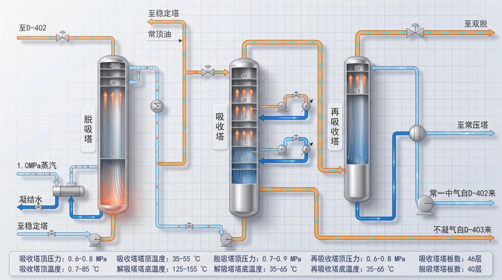 轻烃回收吸收解吸工艺流程图