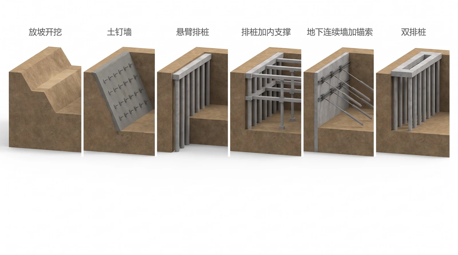 六种基坑支护型式并排对比：放坡开挖、土钉墙、悬臂排桩、排桩加内支撑、地下连续墙加锚索、双排桩