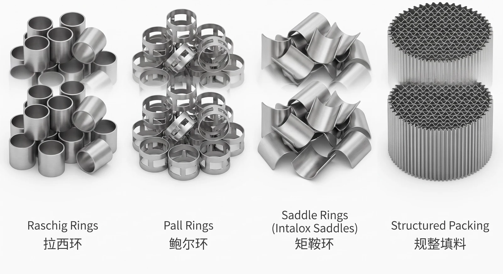拉西环、鲍尔环、矩鞍环、金属丝网规整填料四种精馏塔填料的形态对比
