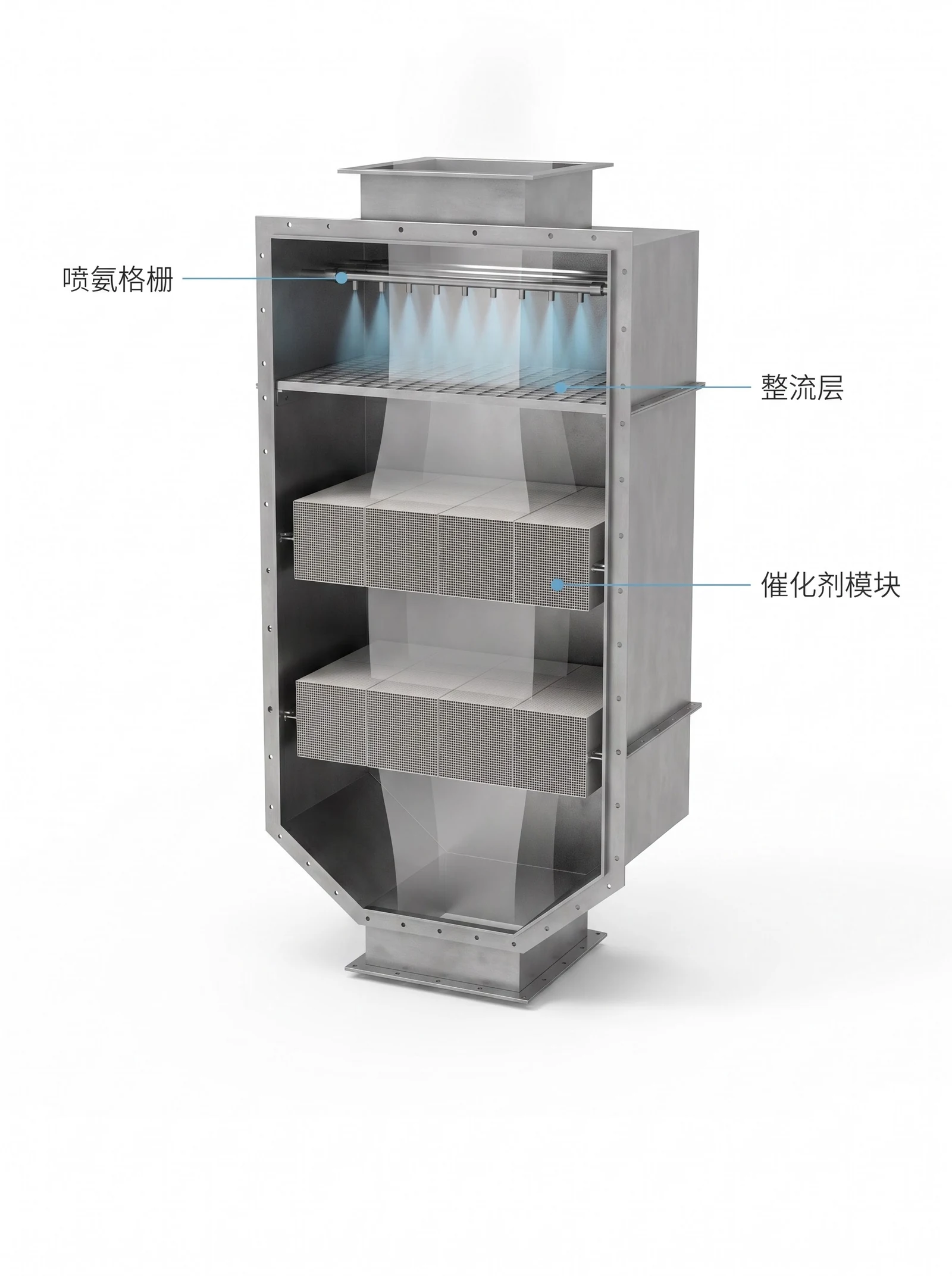 SCR脱硝反应器纵向剖视：喷氨格栅、整流层、两层蜂窝催化剂模块