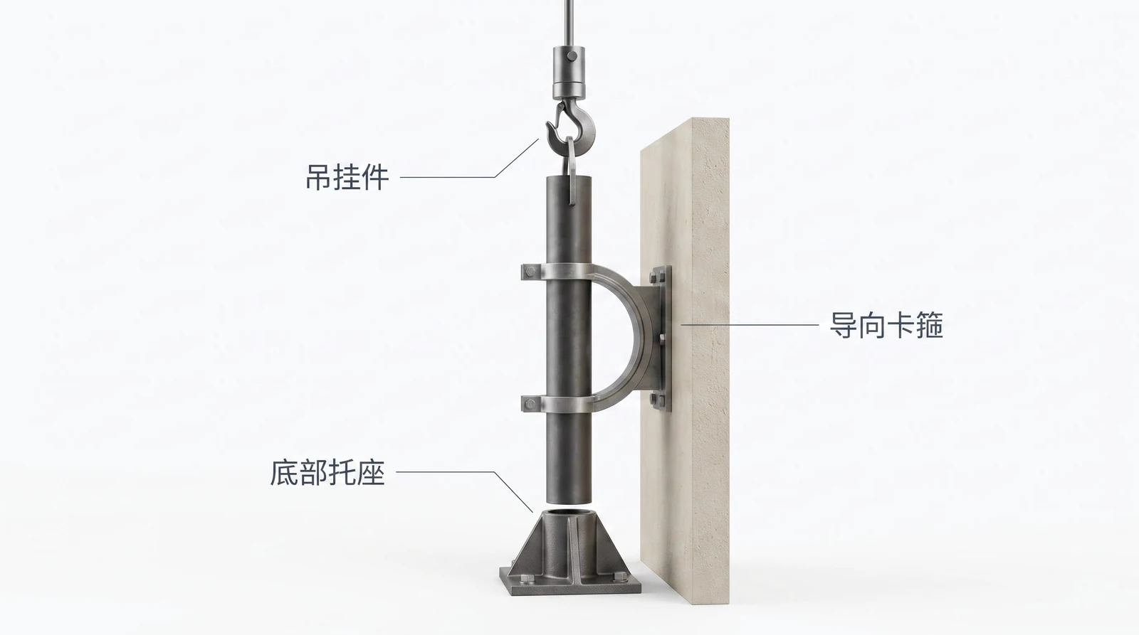 炉管支撑与导向件：吊挂件、导向卡箍、底部托座