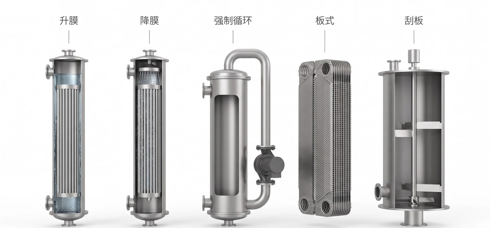 五种蒸发器并排剖视：升膜、降膜、强制循环、板式、刮板，五台设备从左到右依次排开