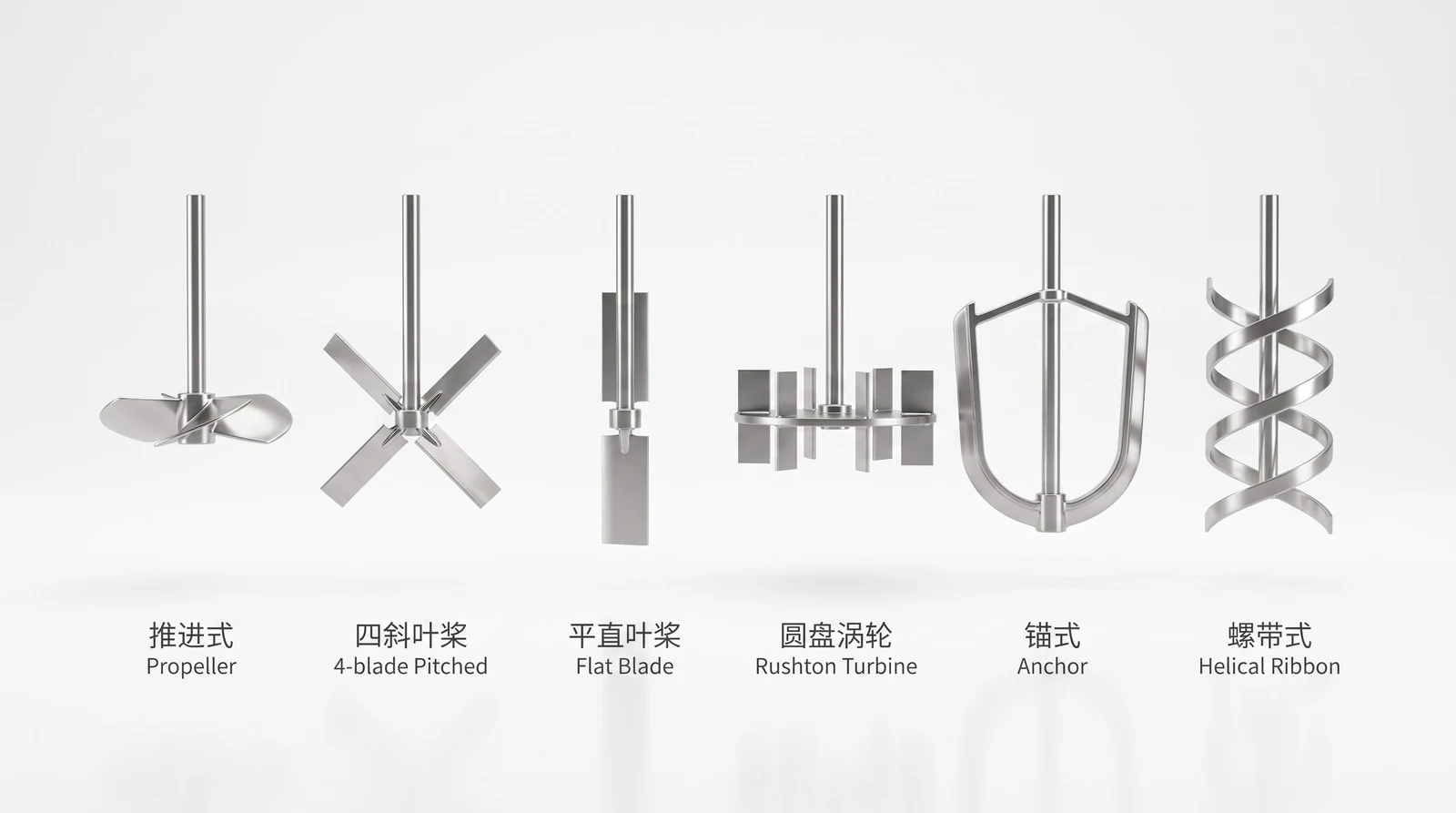 六种化工反应釜搅拌桨叶类型对比图：推进式、四斜叶桨、平直叶桨、圆盘涡轮、锚式、螺带式