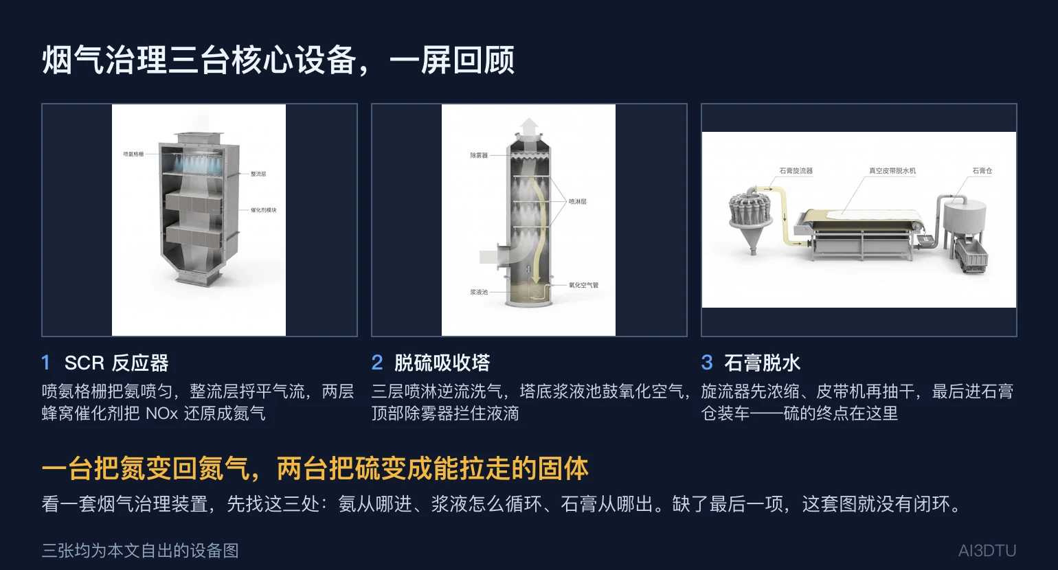 烟气治理三台核心设备一屏回顾：SCR反应器、脱硫吸收塔、石膏脱水系统