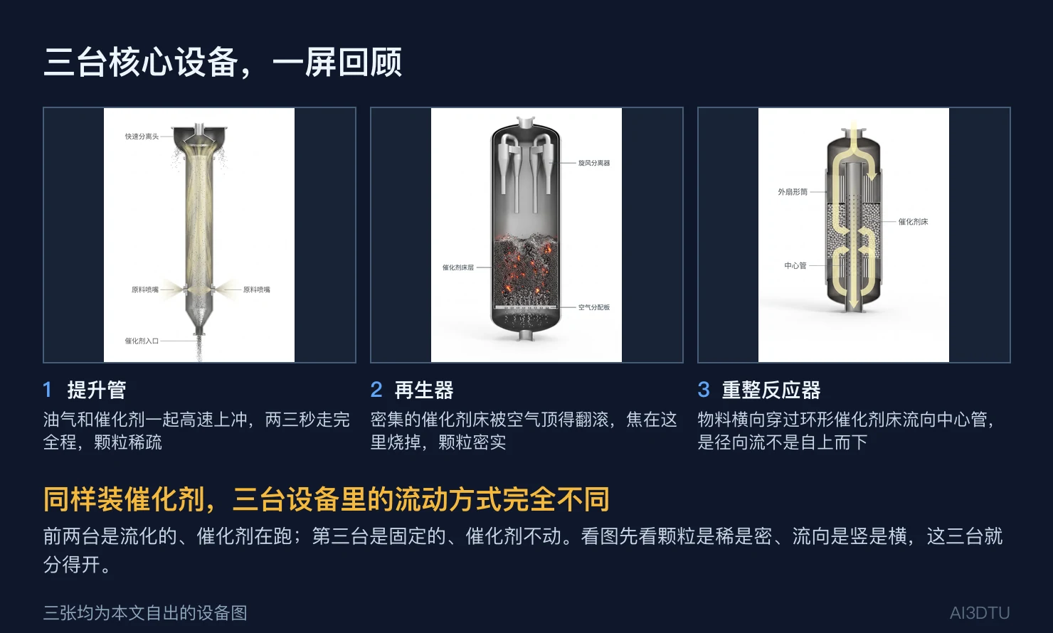 催化裂化与催化重整三台核心设备对比：提升管反应器、再生器、径向流重整反应器