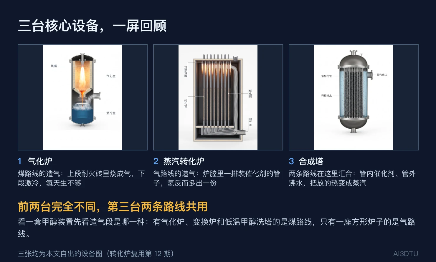 气化炉、蒸汽转化炉、合成塔三张剖视拼版