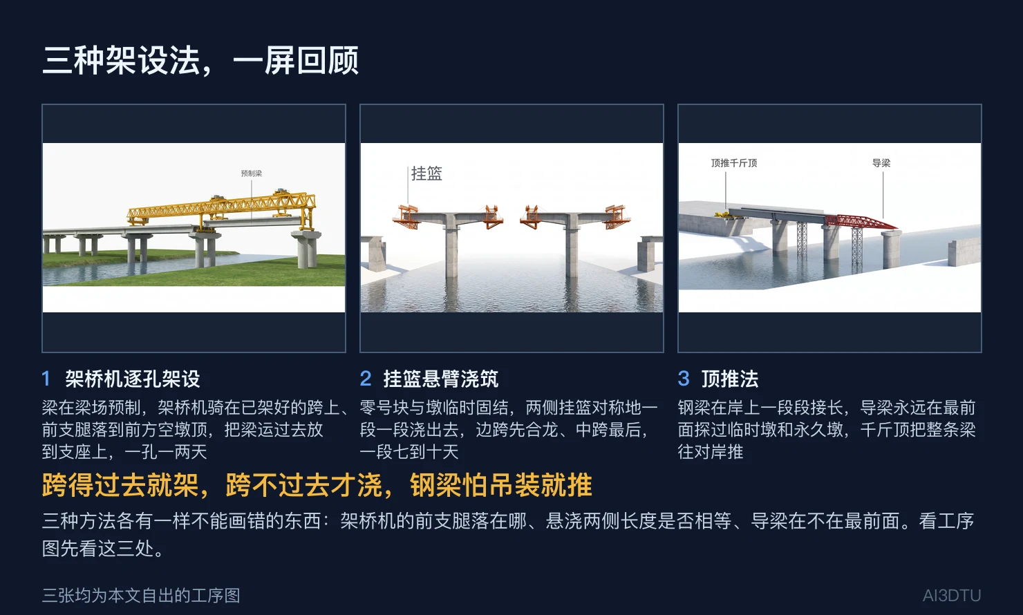 三种架设法一屏回顾：架桥机落梁、挂篮对称悬浇、顶推导梁过墩