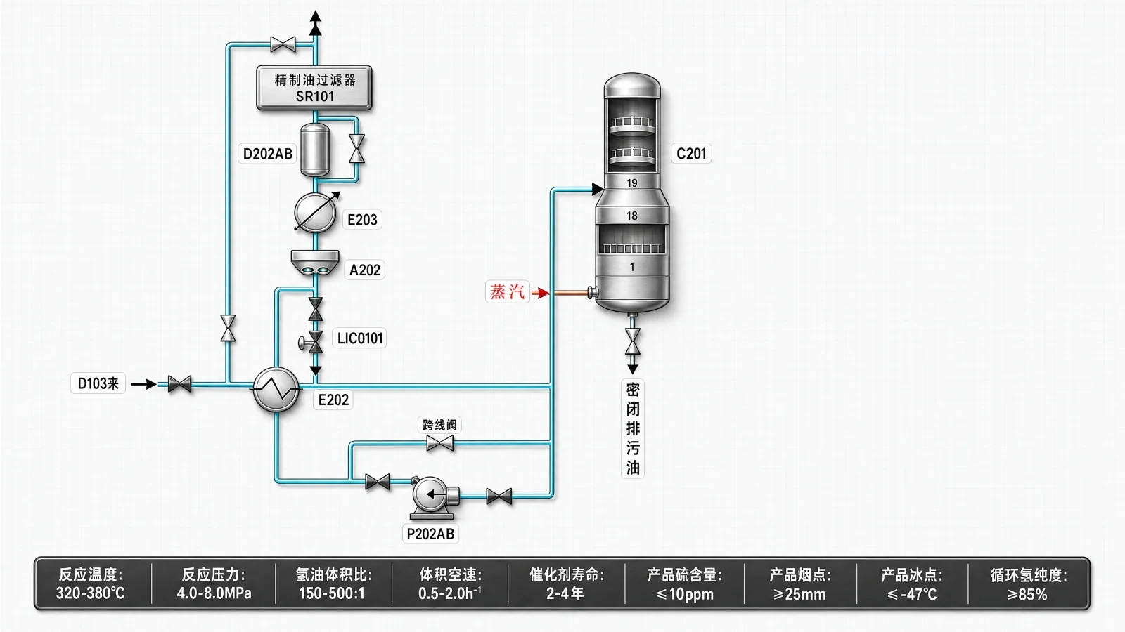 加氢装置分离与汽提段工艺流程图，含汽提塔、换热器、精制油过滤器
