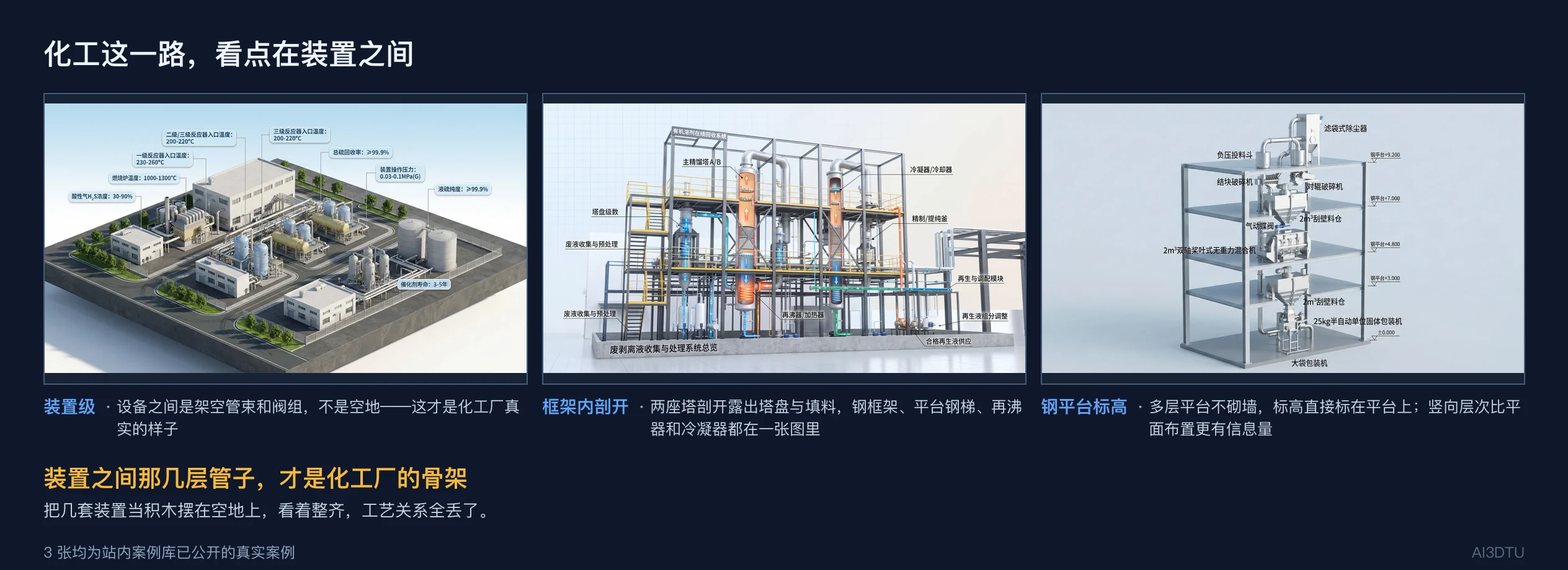 化工三种画法对比：装置级、框架内剖开、钢平台标高