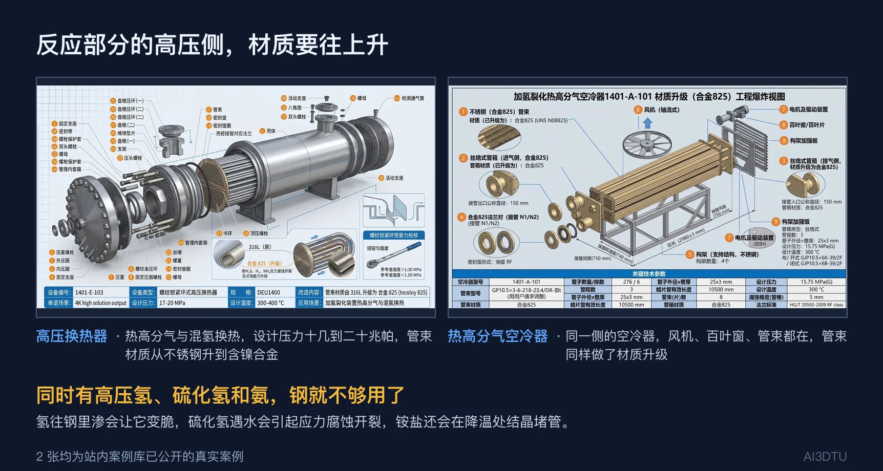 加氢裂化高压换热器与热高分气空冷器的工程爆炸图，管束材质升级为含镍合金