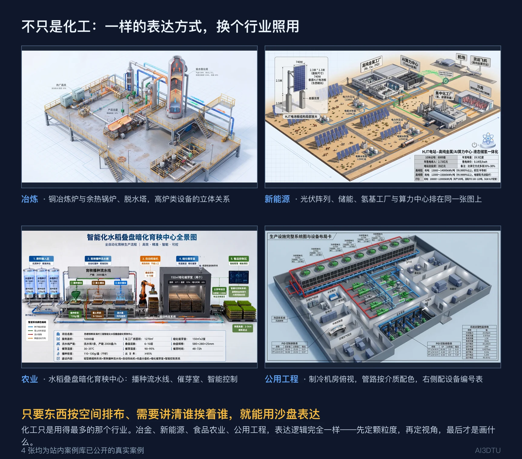 冶炼、新能源、农业、公用工程四个行业的工业3D沙盘案例