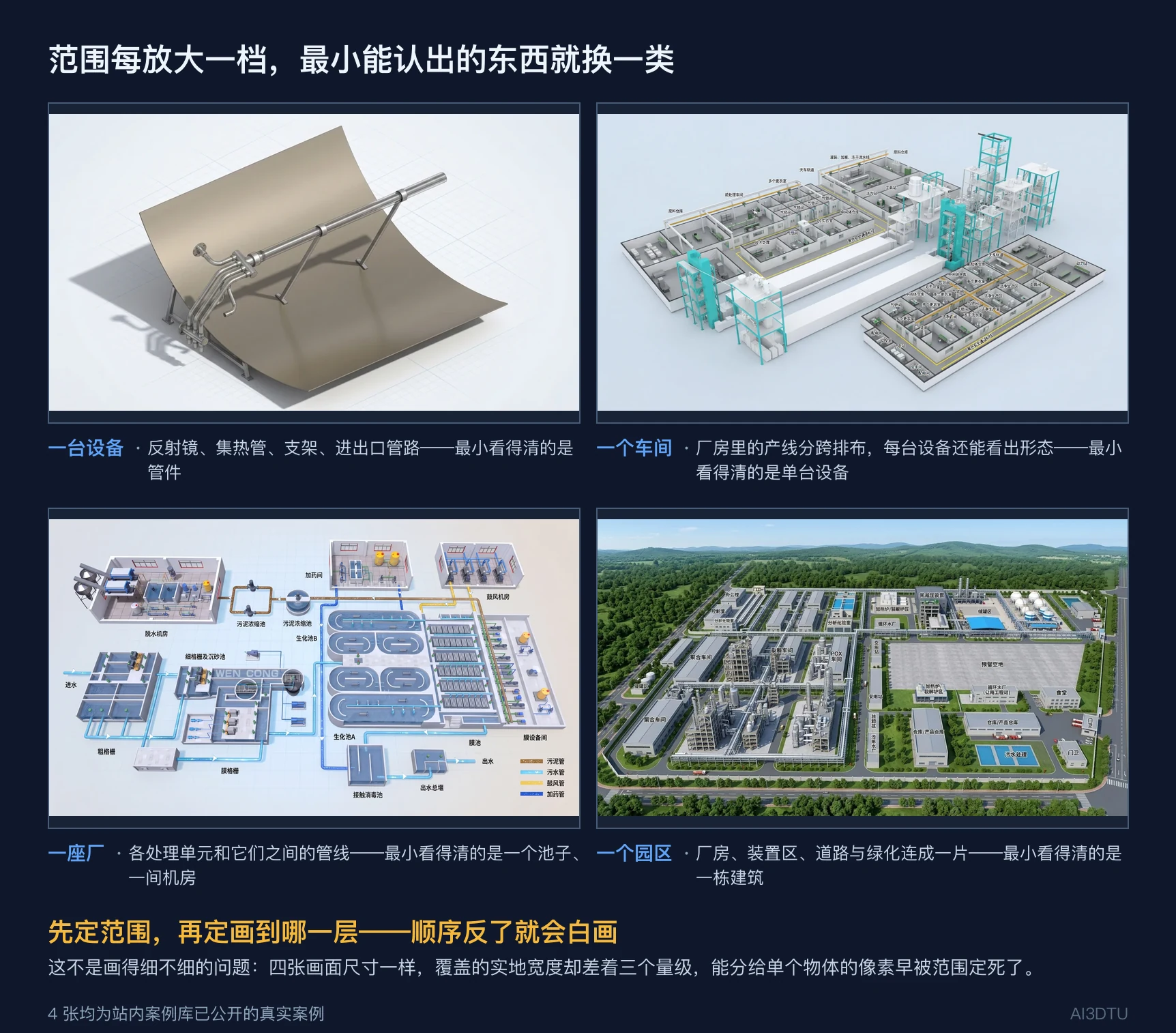 四档表达范围的真实案例对比：一台槽式集热器、一个精细化工车间、一座污水处理厂、一个能源化工园区
