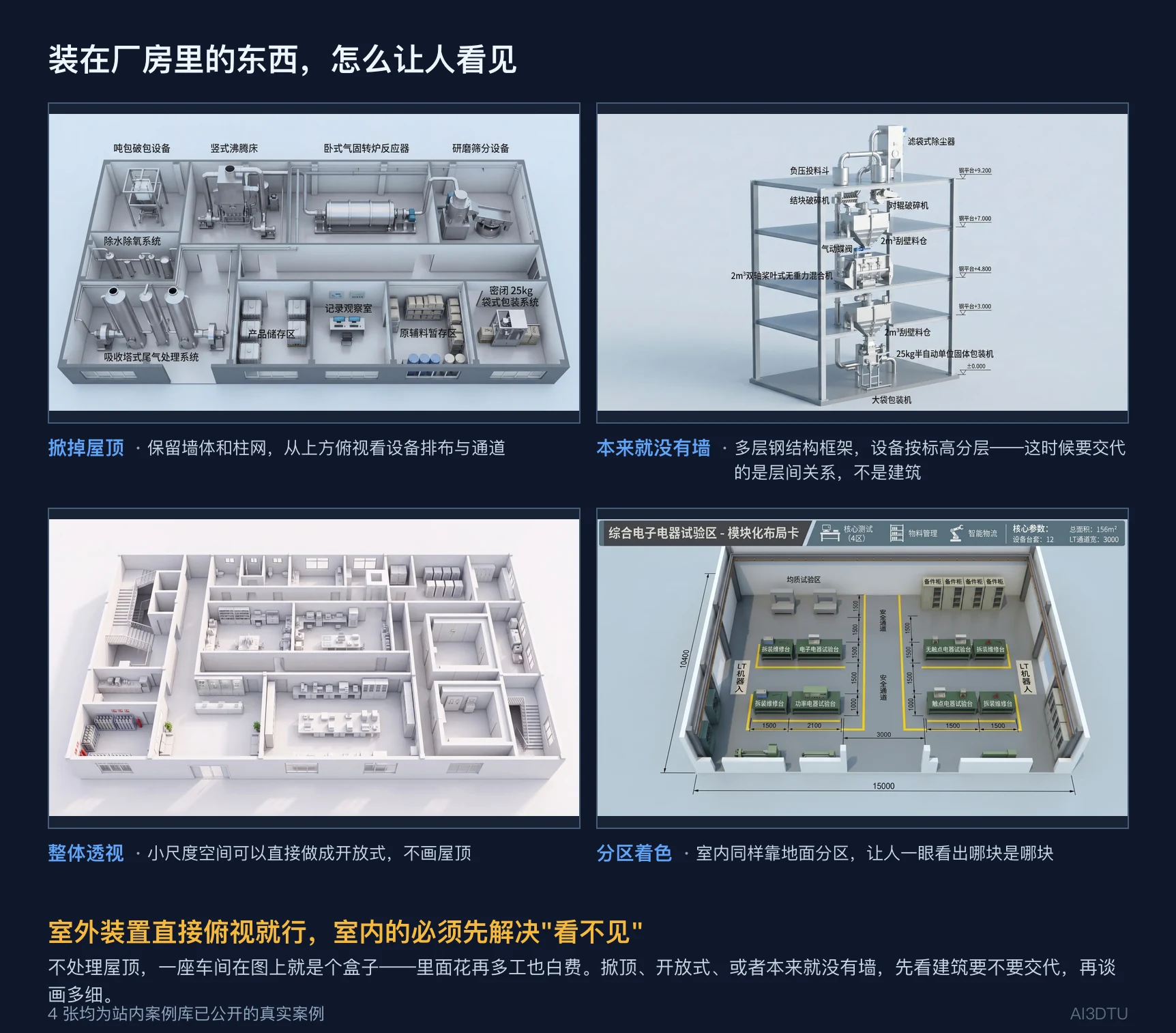 室内沙盘的四种表达方式：掀掉屋顶的化工车间、多层钢结构框架、整体开放的实验室、地面分区着色的电子试验区